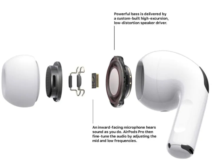 Airpods Pro 2